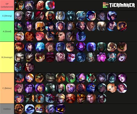 league of legends mid guide|league of legends mid tier list.